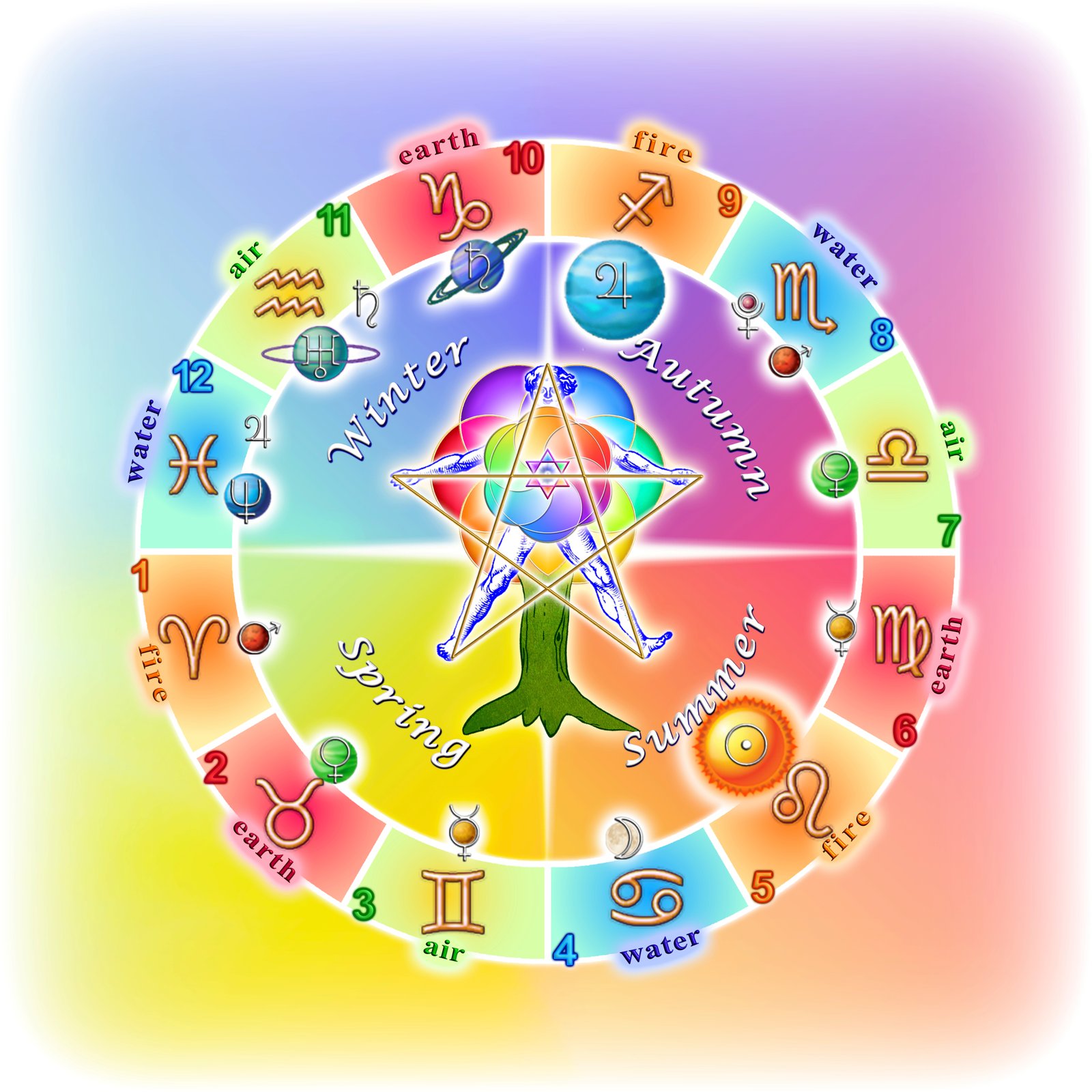 wheel